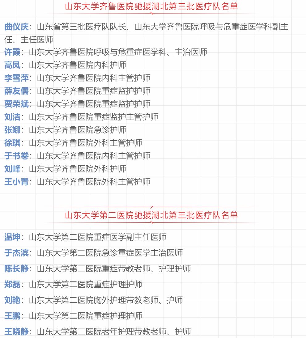 英雄出征！这些985大学派出最强专家支援武汉，最好医学院全来了
