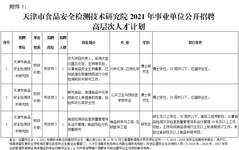 招聘 | 事业编制！年薪19万+！天津这些事业单位招人啦！