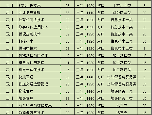 攀枝花这所大学是全川5所国家骨干高职院校之一，被誉为专科211