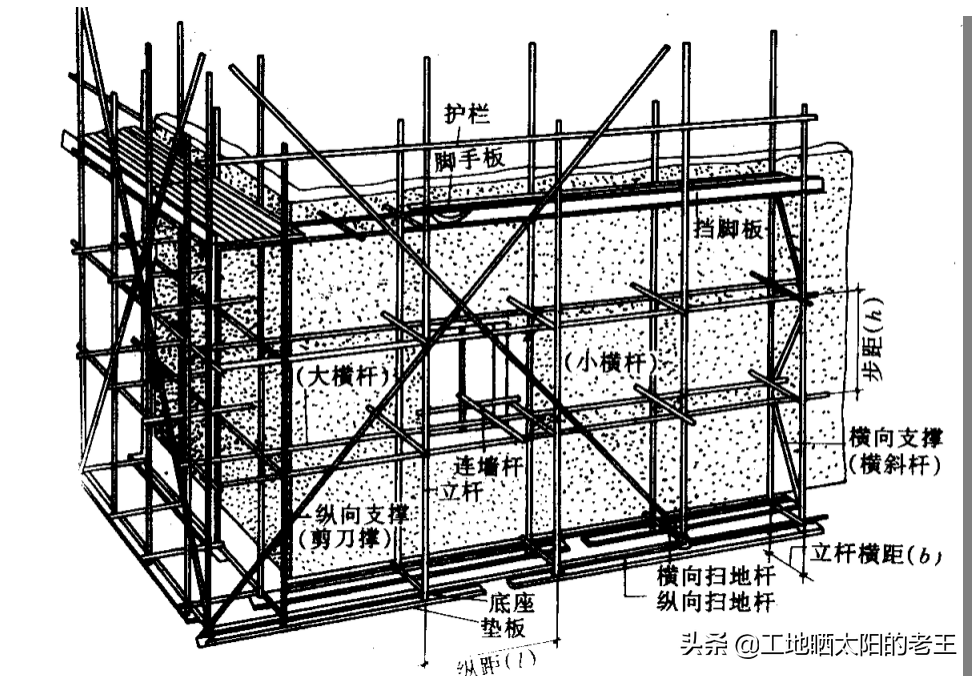 工程建筑,工程建筑公司