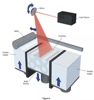 3D打印部件可以超声波焊接吗？