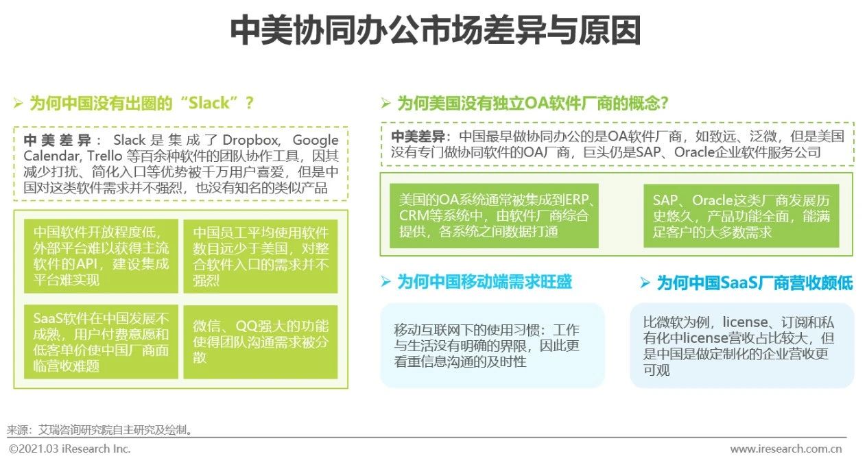 2021年中国协同办公市场研究报告