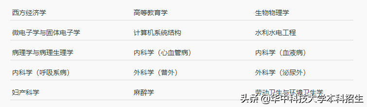 热搜！占地7000余亩，培养多位重量级院士，揭开华中科技大学的“神秘力量”！