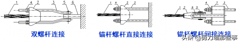 你了解建筑索结构吗？你知道怎么设计吗？