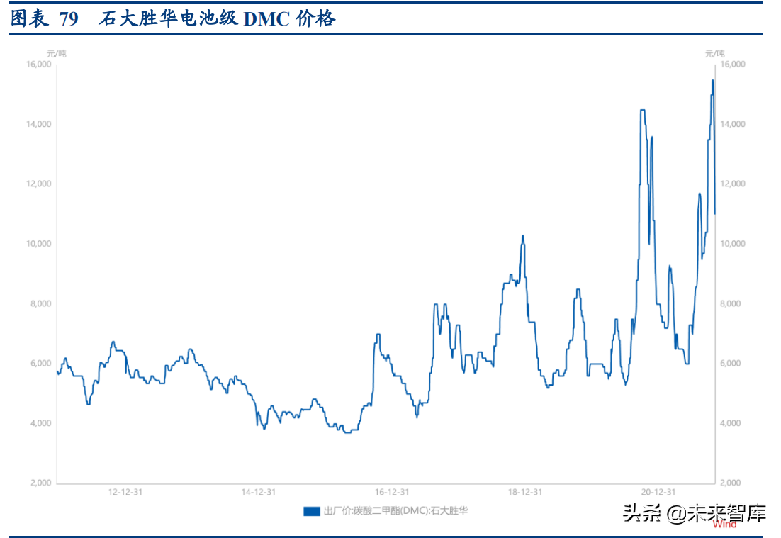 新能源汽车行业深度研究与投资策略报告：拥抱时代，电动未来