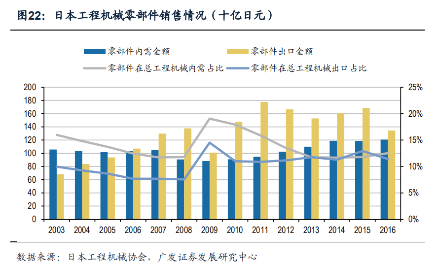 世界三大精密液压巨头：博世力士乐、伊顿、川崎重工的发展之道