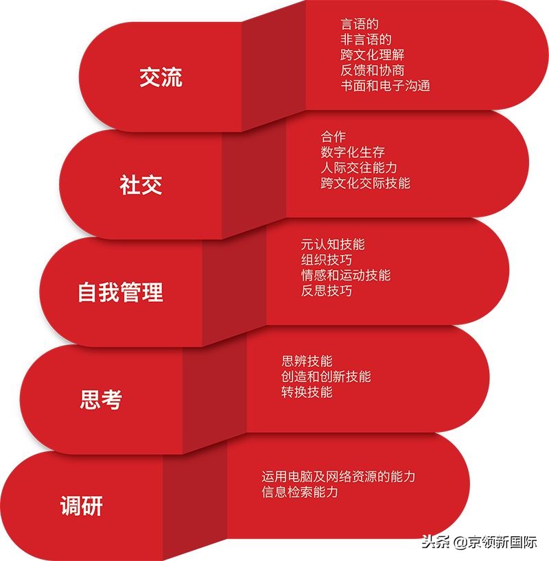 明星子女都爱这所国际中学，究竟是为什么？