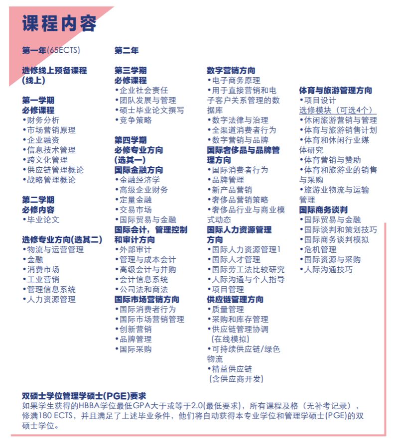 院校介绍|法国雷恩商学院RENNES SB项目全解