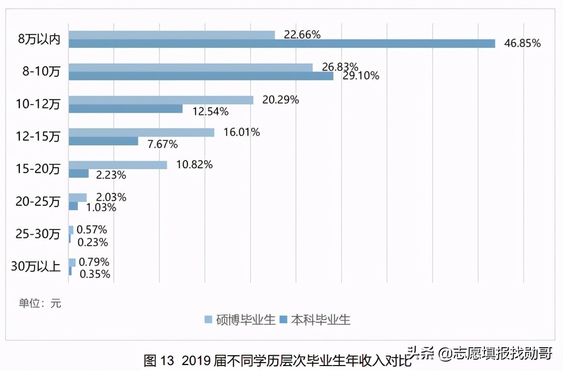 福建省一所“性价比”很高的211，实力“比较均衡”，就业很吃香