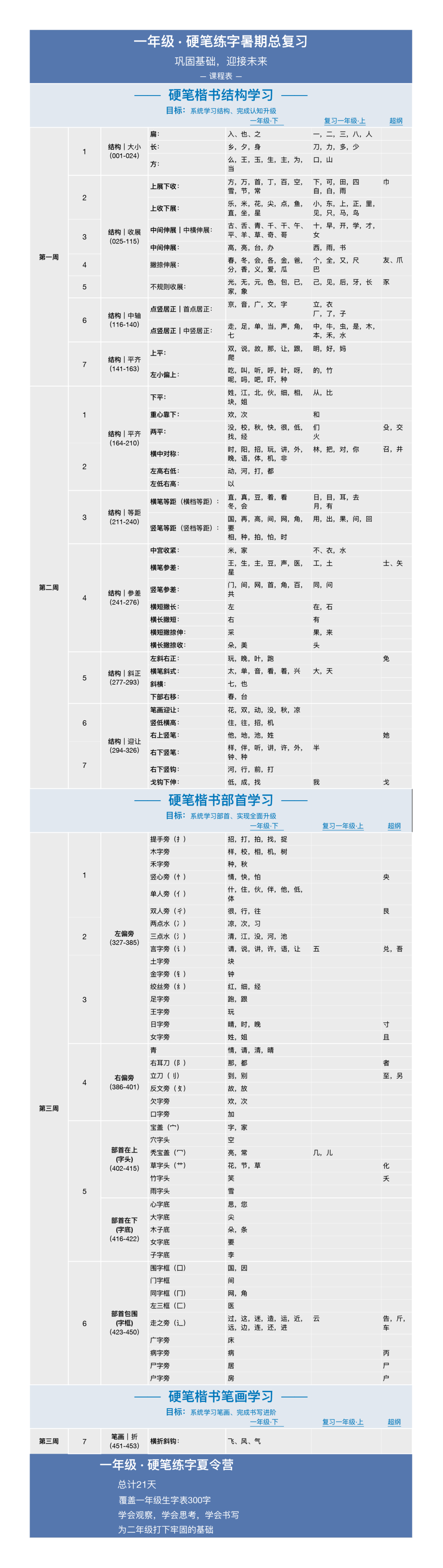 一年级暑假练字必备：走之旁的正确写法与笔顺详解，帮助孩子打好汉字基础