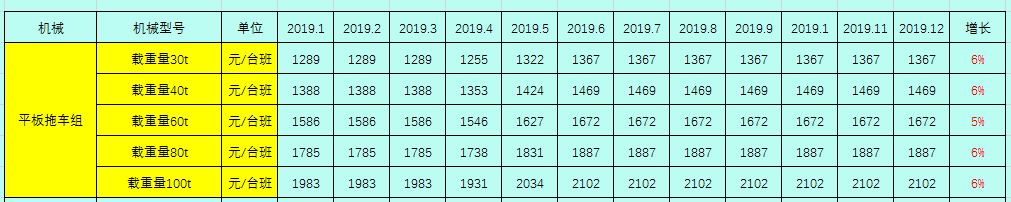 2019建筑工程常用施工机械的租赁单价及分析，你值得拥有！