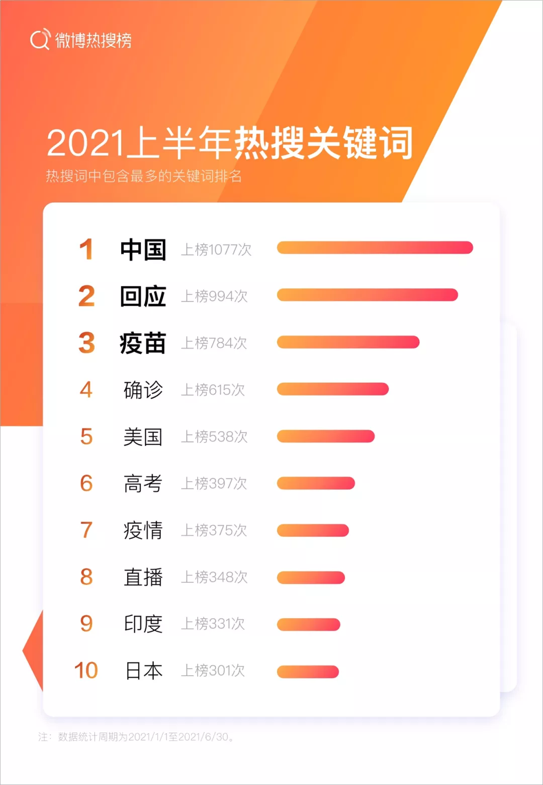 这10份PPT报告，我超喜欢