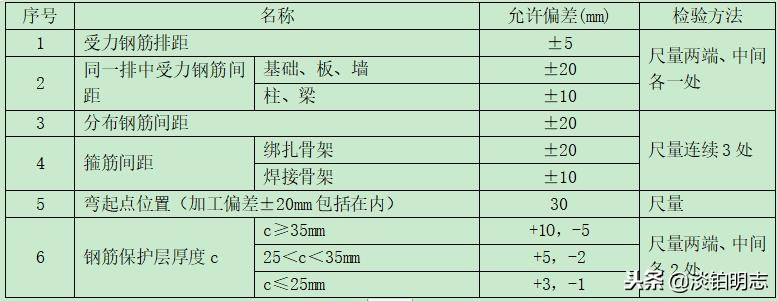 桥梁承台钢筋制作与安装作业指导书