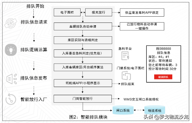 实战分享：如何打造入厂物流的全程智能化管理