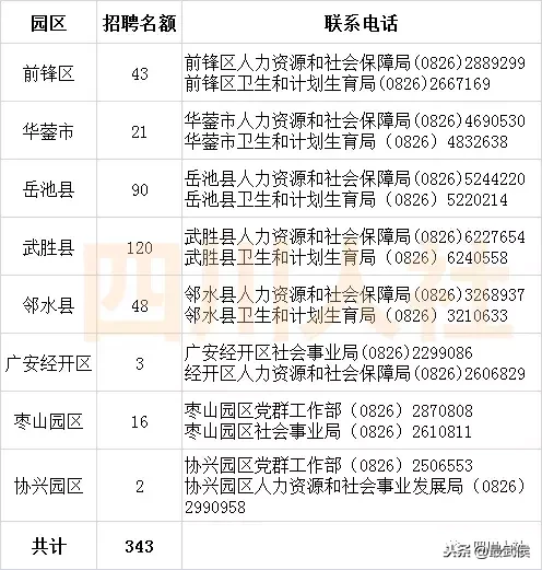 盐亭招聘信息（四川最新一波人事考试信息汇总）