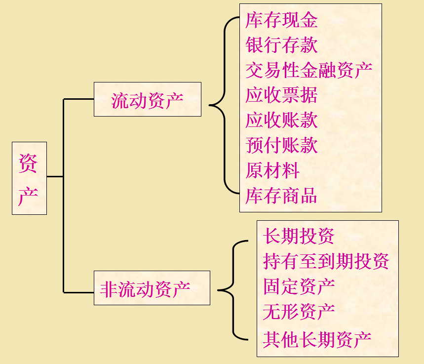 当你理解了账户设置和会计科目，会计分录再也不用死记硬背！速学