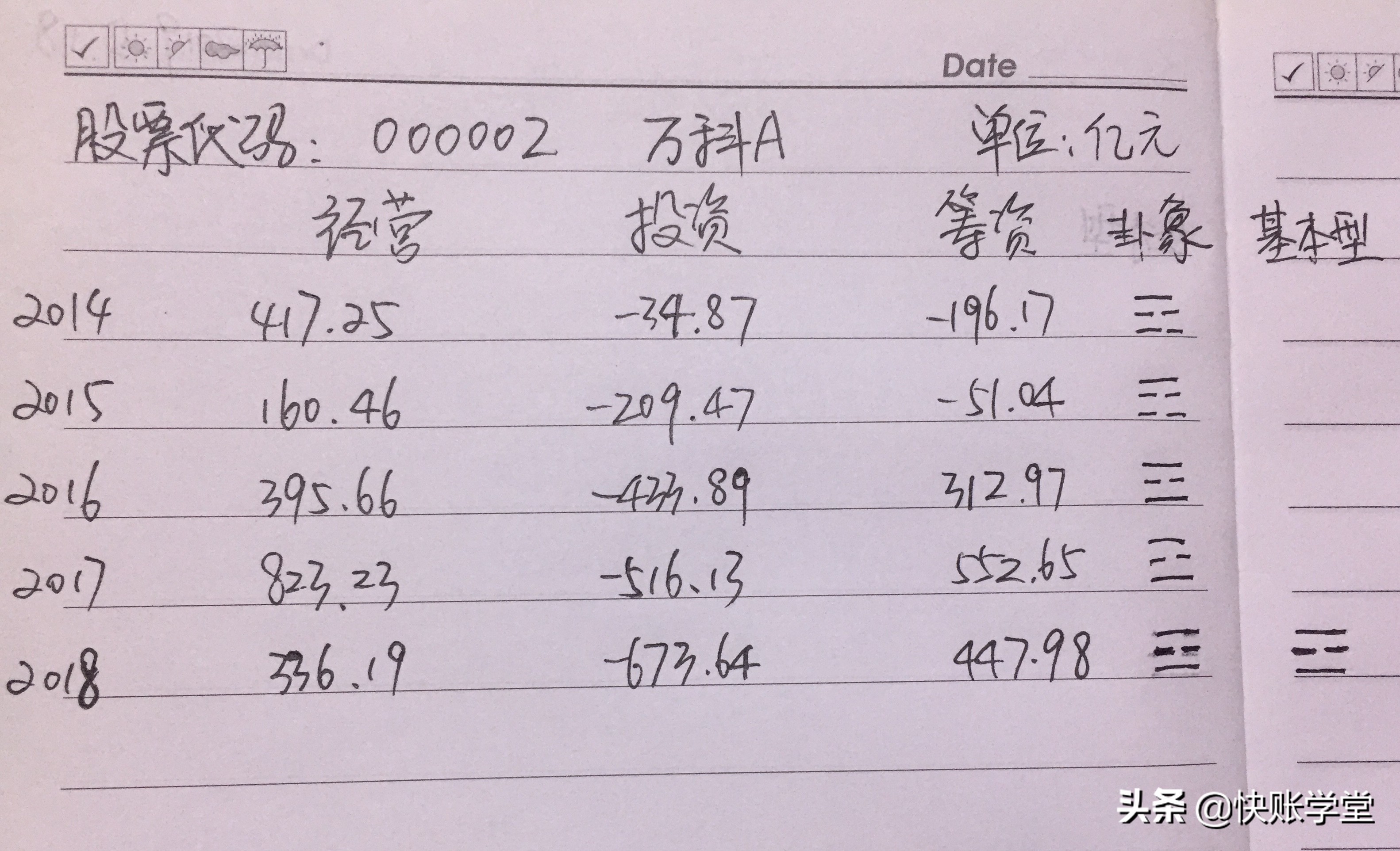 带你解读万科A财报（股票代码000002）