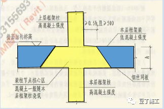 搞工程管理的，混凝土10大问题没弄懂，你们施工现场或会出问题