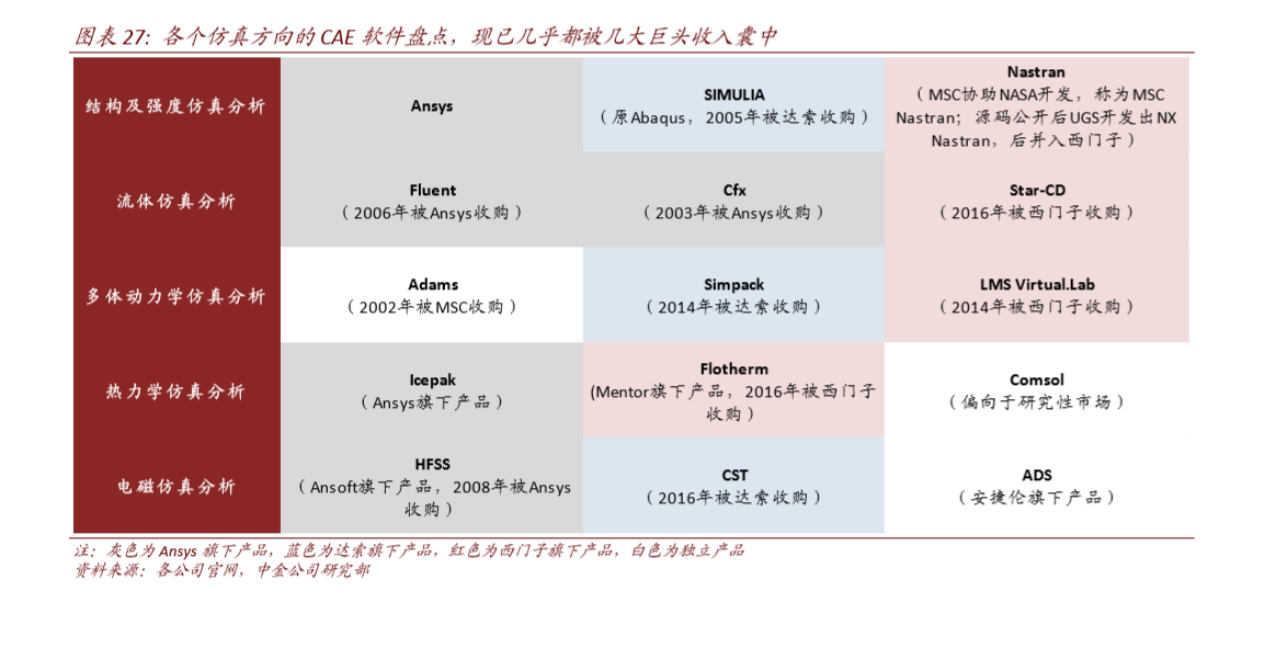 工业软件深度报告：软件为体，工业铸魂