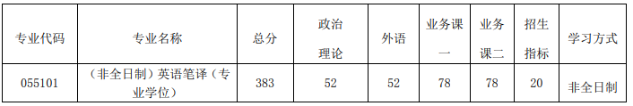 南京航空航天大学2020考研招调剂生，缺额336人