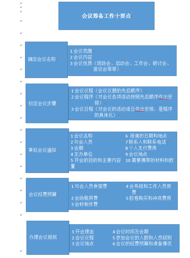 适合各种场合：会议流程及筹备要点（非常详细）