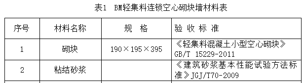 一种不设构造柱，看不见圈梁过梁的砌体，还送你技术交底