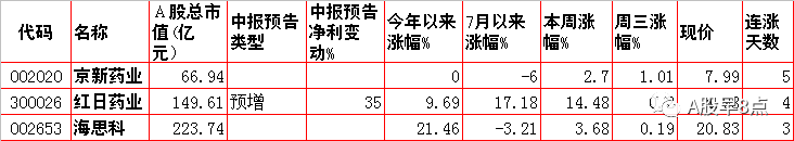 周四股市重大投资内参
