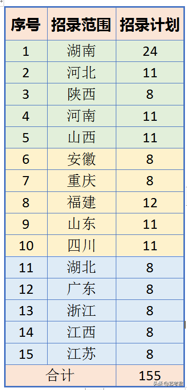 中南大学，美术艺考很“容易”，难道这所学校真的很差吗？
