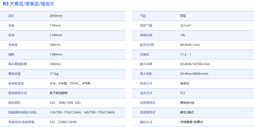 终于来了，雅马哈YZF-R3正式发布售价46800元