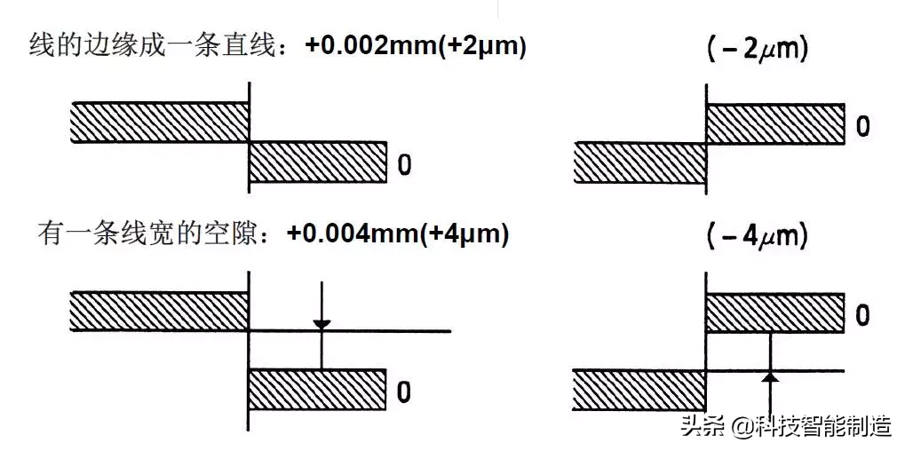 千分尺的测量原理，千分尺的使用规范，千分尺你用对了吗？