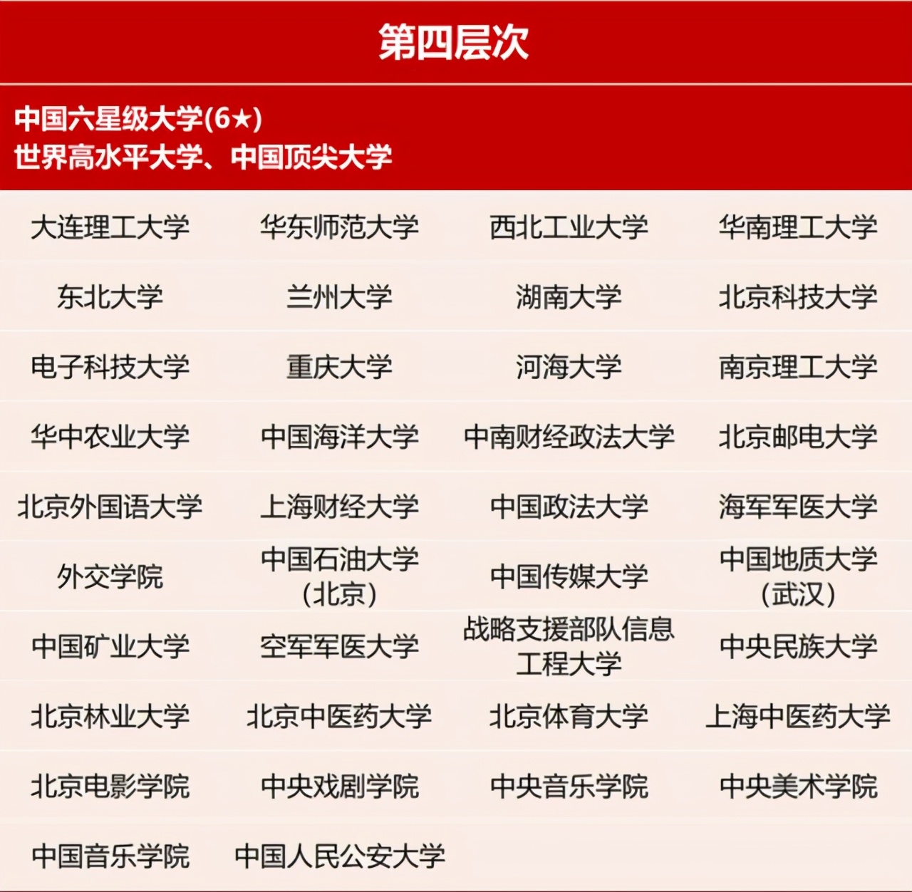 466所高校划分7档！2021中国高校排名：中科大、国防科大居第二档