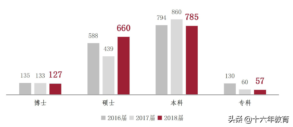 上海高校报道-上海中医药大学2016-2018年就业质量及分数线