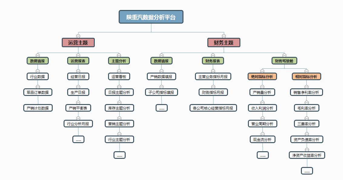 如何打破传统制造业信息孤岛，实现企业一体化决策管理