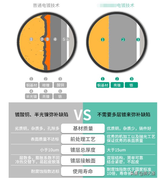 如何选花洒：一分钱一分货，物有所值才不亏 -附GRB花洒测评