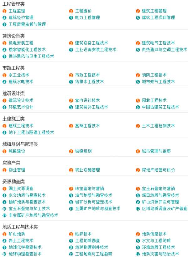 「收藏」大学所有专业一览表，本科专科都有哪些专业？一文告诉你