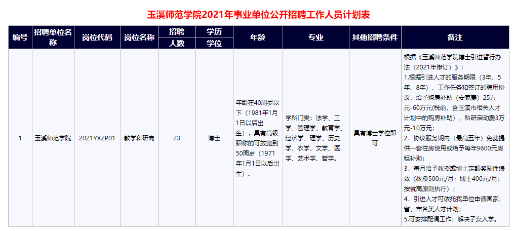 玉溪师范学院2021年常年招聘博士公告