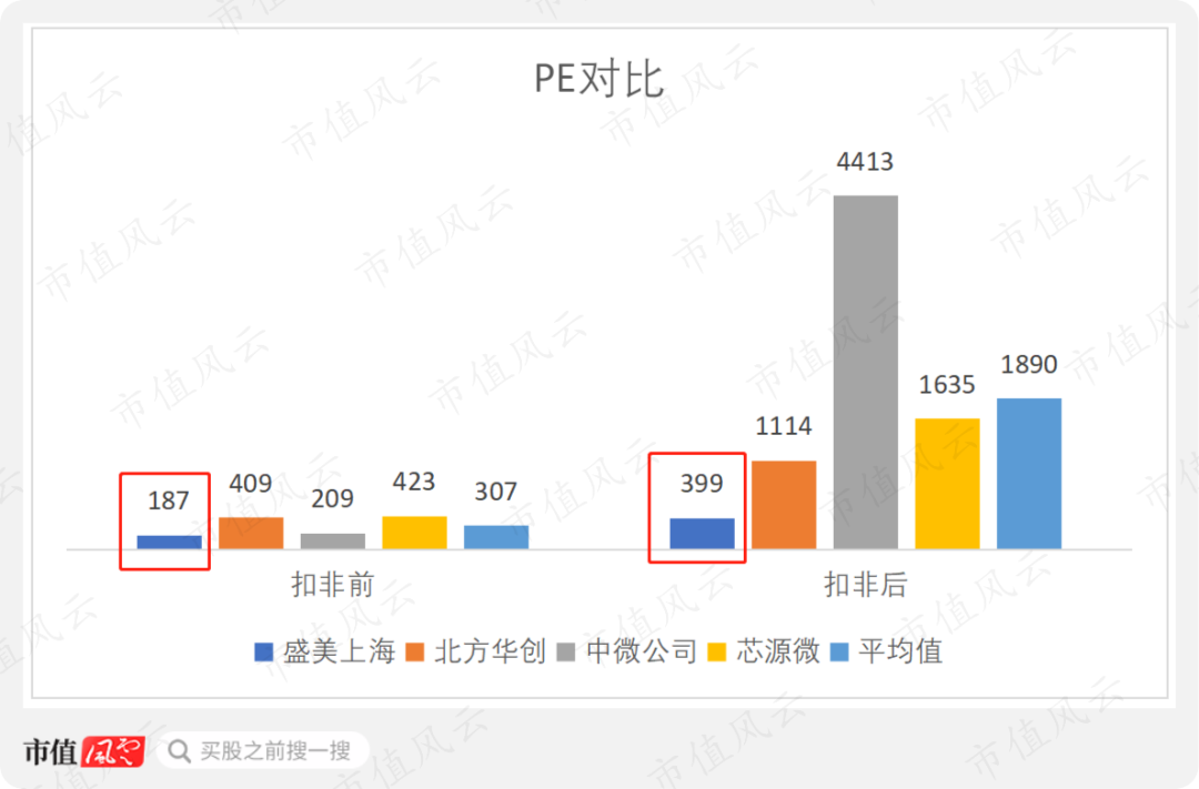 lam是哪国公司(发行市盈率399倍?别被表象迷惑,半导体清洗设备龙头盛美上海来了)