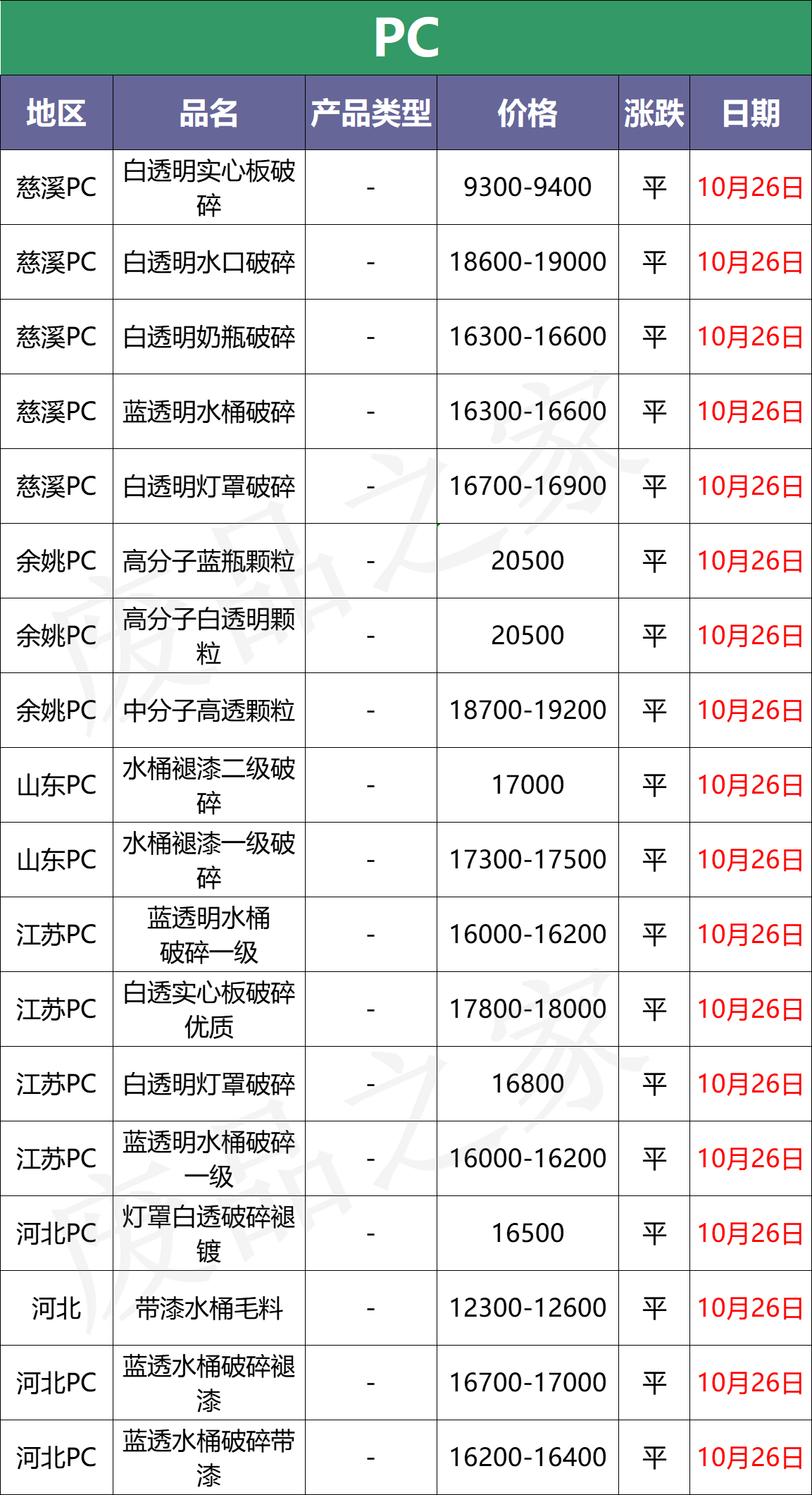 塑料现货继续下跌 回涨无望