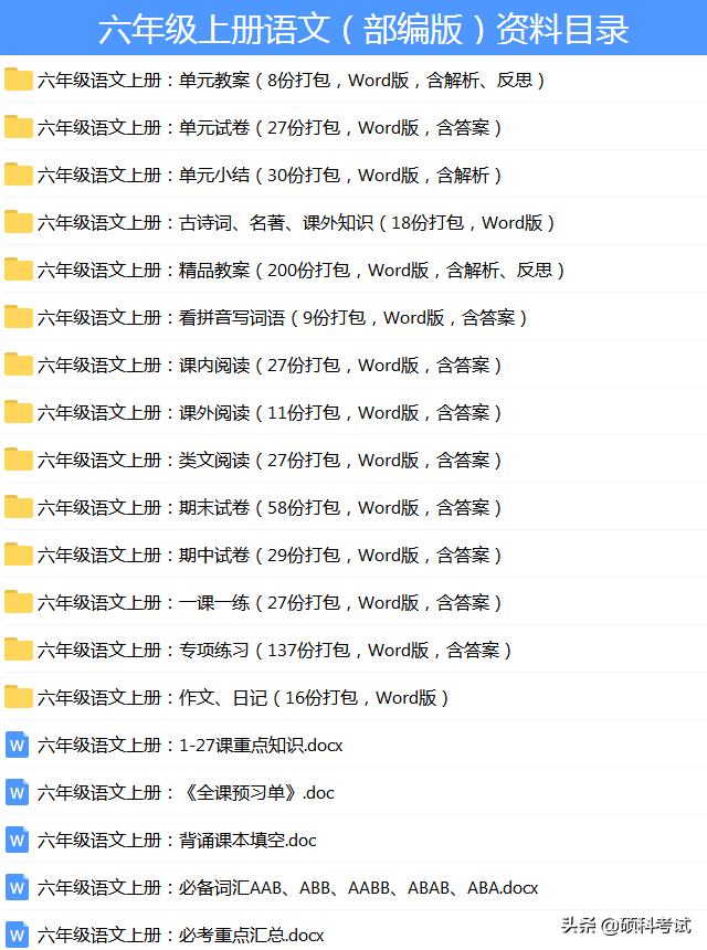 1-6年级必考12类应用文写作方法全归纳（附范文）很全面，收藏好
