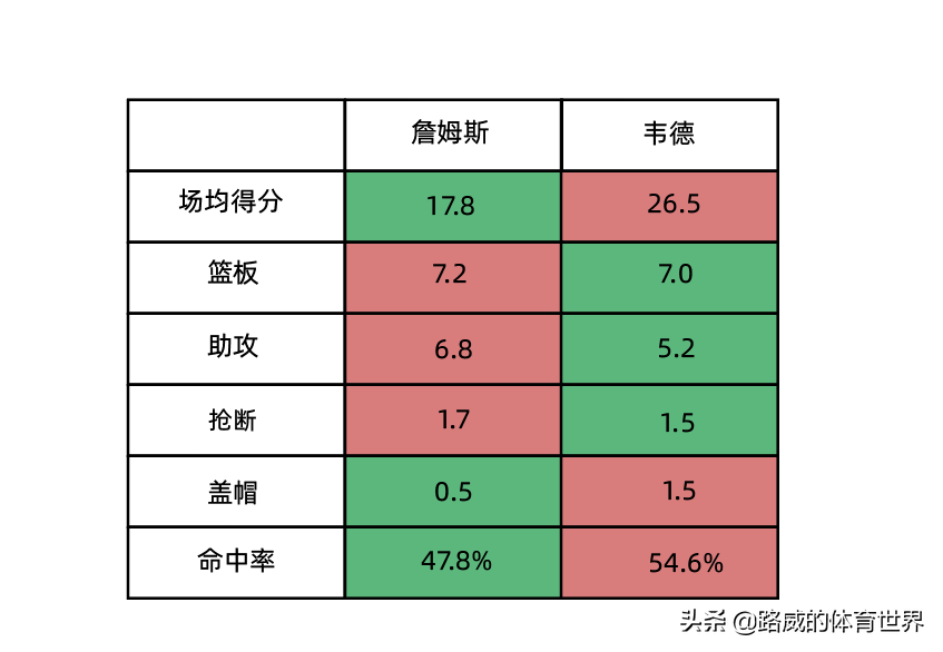 2011nba为什么(「历史回顾」2011年NBA总决赛，詹姆斯为何状态如此低迷？)