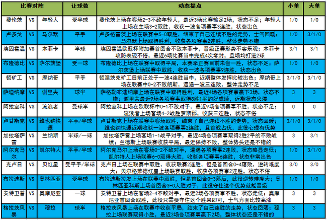 足球比分直播新浪直播(「新浪」21096期大势：埃因霍温需要防平)