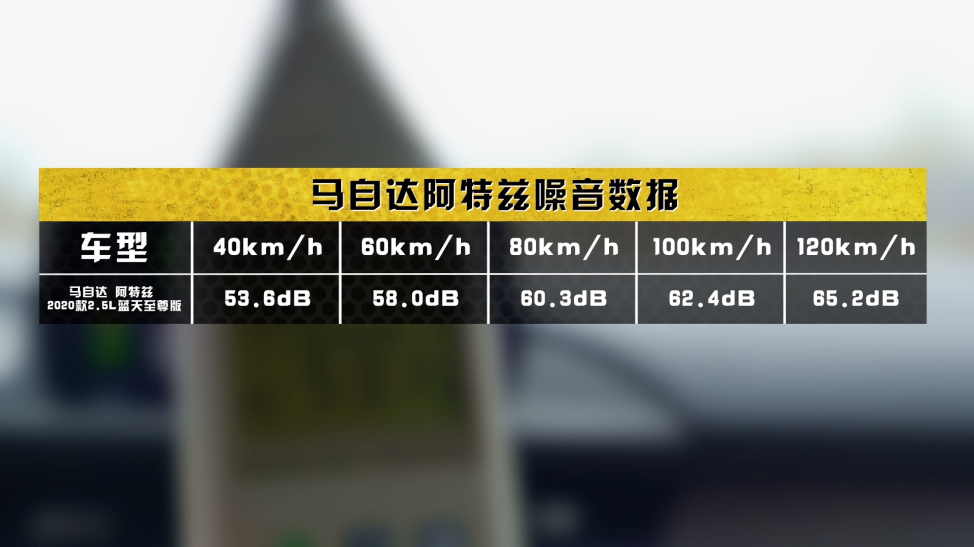 评测2020款阿特兹，它的表现究竟如何？