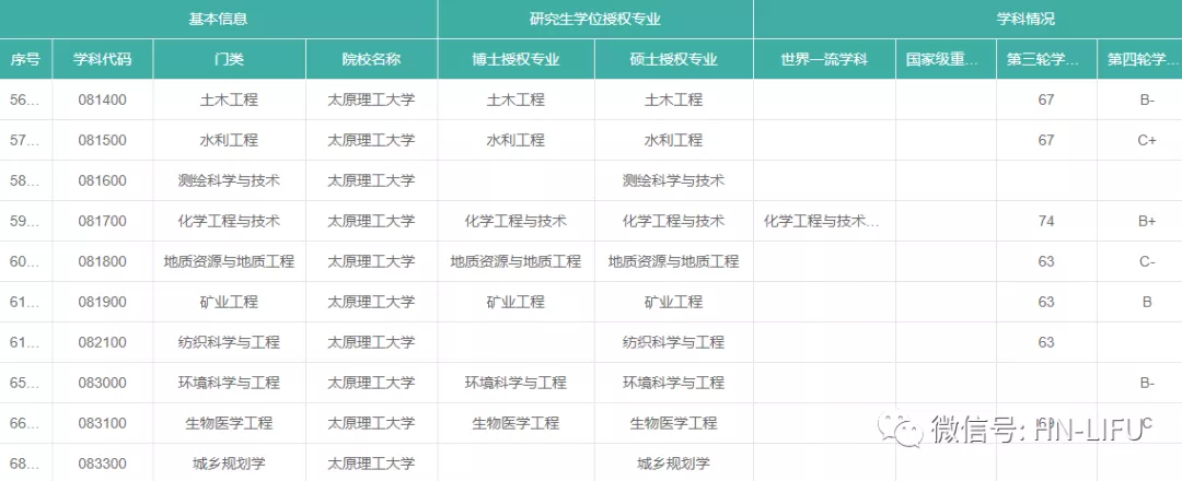 全国高校信息查询系统如何用（1）：如何查询某一高校信息