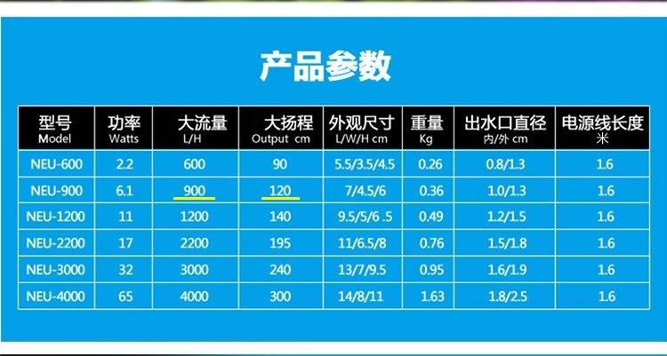 新手如何入门水族之四潜水泵的选择(潜水泵怎么选择)