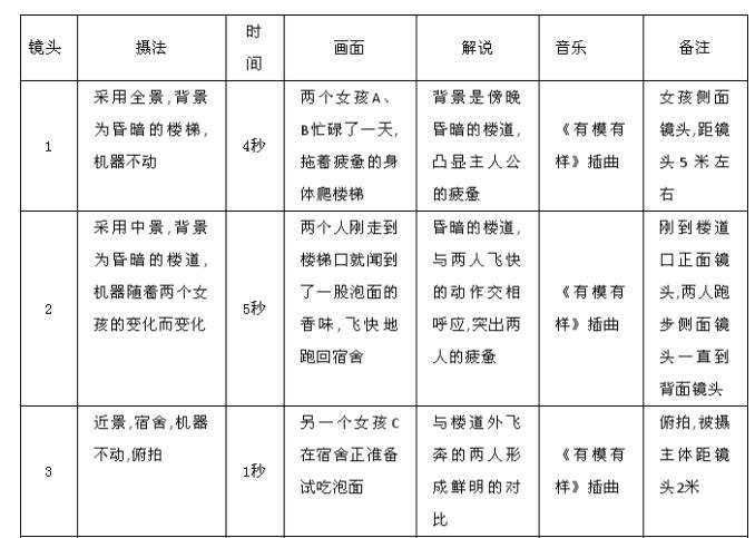 新手：如何快速上手制作高質量視頻？3分鐘掌握，小白也能學會