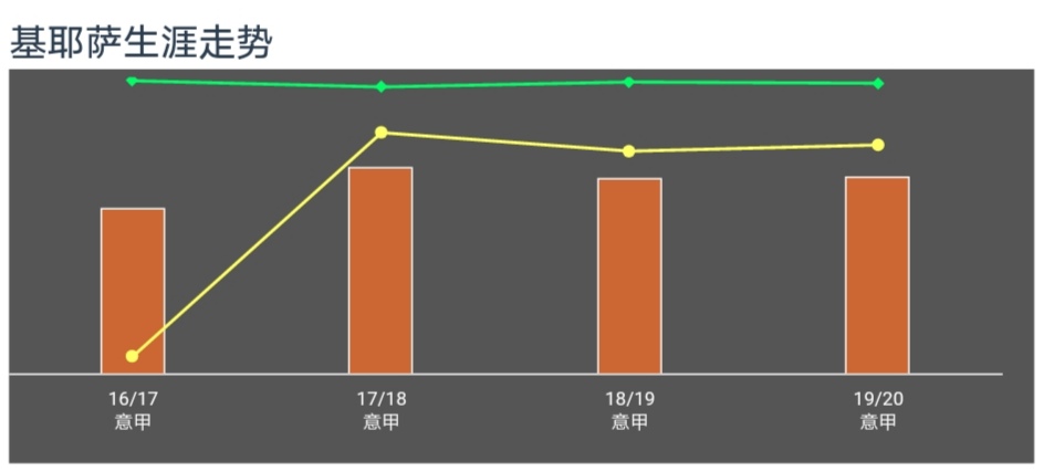 迪巴拉恩师亚基尼(紫百合锋线超新星转投老妇人，会成为构建进攻三叉戟的关键一环？)