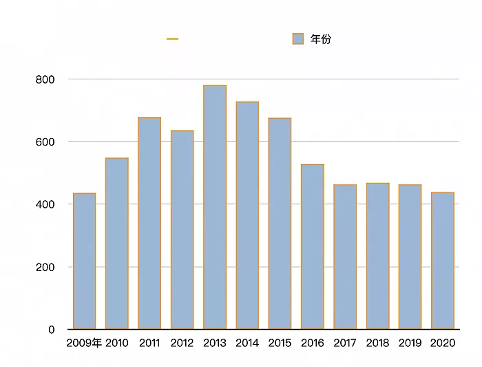 狂跌300亿！爆红的喜茶们，终于“杀死”娃哈哈
