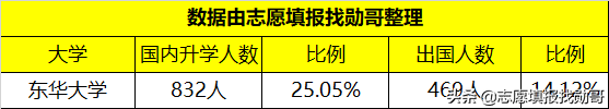 这所大学，是行业“黄埔军校”，却常被误认为民办！有的省可捡漏