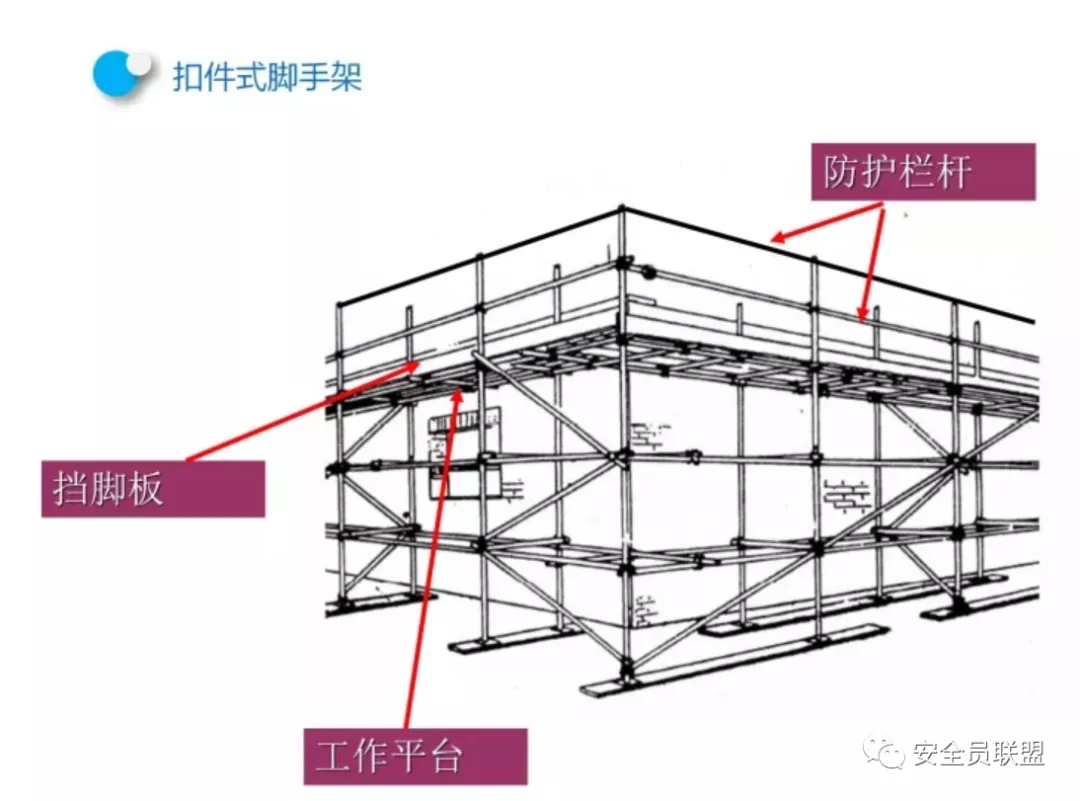 《建设工程施工安全技术操作规程》——扣件式钢管脚手架