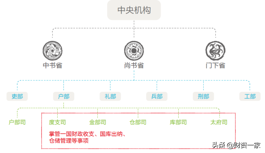 传统会计管理与财务管理已Out？一文看懂司库的“前世今生”